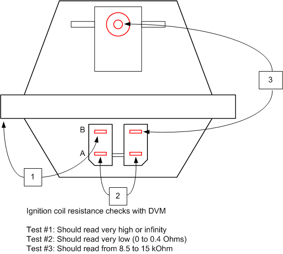 Name:  IgnitionCoilTesting.gif
Views: 24
Size:  15.2 KB