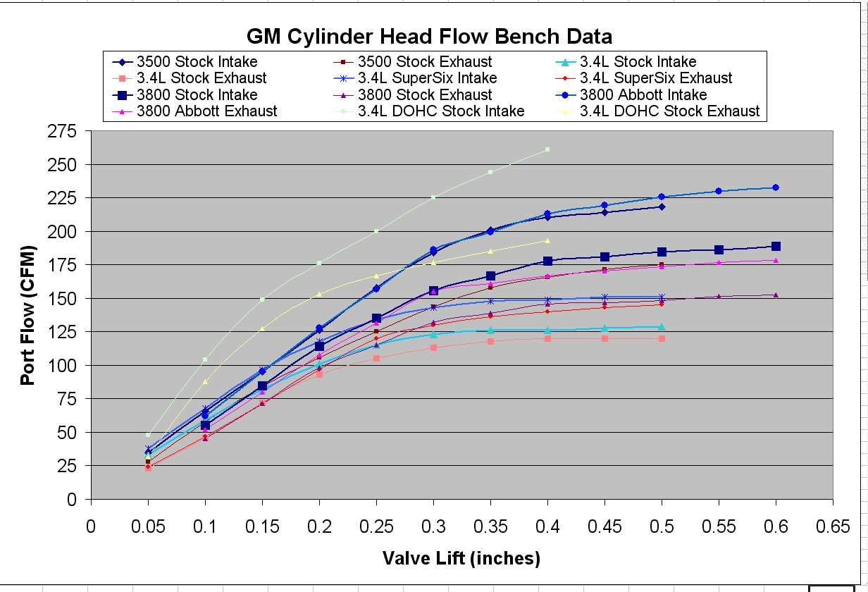 Name:  FlowData3.jpg
Views: 2721
Size:  96.1 KB