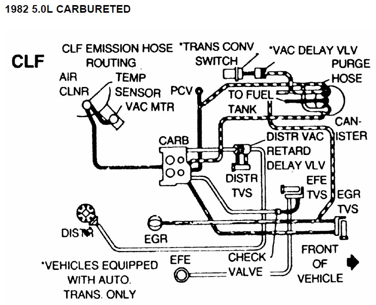 Line diagram vacuum transmission Ford F