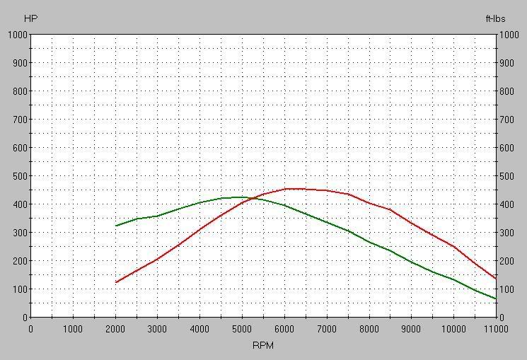 Name:  dyno190A260.jpg
Views: 34
Size:  78.9 KB