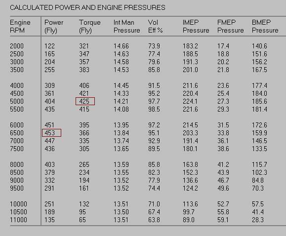 Name:  dyno190A2602.jpg
Views: 27
Size:  48.0 KB