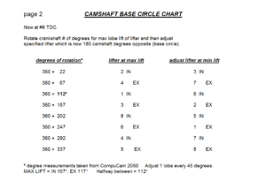 rocker arm pushrod lash-base-circle-chart-2.png