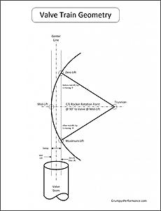 Pushrod length (with pics)-rockergeometry.jpg