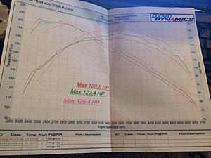 Just got dyno numbers... Feeling discouaged :( ...options?-mikkc80.jpg
