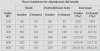 ported aluminum L98 flow #'s?-flow-chart.gif