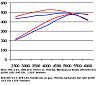 Engine Guru's, Explanation needed???-406-graph.jpg