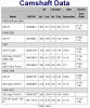 Question about camshaft setup-camshaft-data.gif