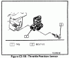 Throwing Codes and Surging-tps.gif