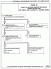 code 22 on 88 trans am-code22atpi.gif