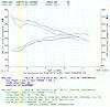 My Horsepower Stood Me Up! -&gt; Dyno Results...-86-iroc-dyno.jpg