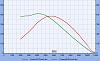 My future engine build....-dyno-graph.jpg