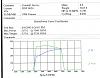 Dyno Disaster-second-dyno-run.jpg