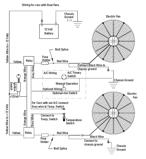 Ac Wiring Dual Electric Fan - Wiring Diagram Networks