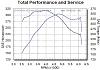 304rwhp/366rwtq TPI Dyno - AFR heads, XFI268 cam etc.-2007-dyno-chart.jpg