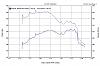 Tuning problems-dyno.jpg