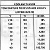 Armed with information, Need Solution to starting problem???-tempvalues.jpg
