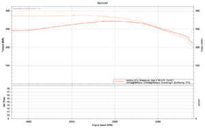 Fabricated stock TPI intake on an LT1?-lt1_2ndgear_vdyno.png