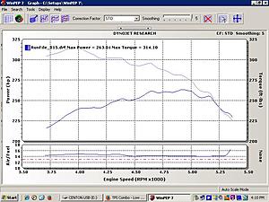 TPI Combo - Low Dyno Results-luis-dyno.jpeg