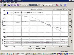 TPI Combo - Low Dyno Results-luis-dyno1.jpeg