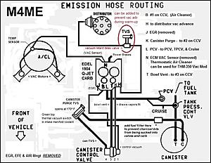 Can you eliminate the purge cannister without problems?-xjw-emission-hose-routing