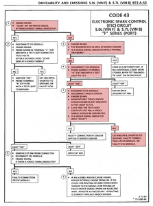 89 350 TPI Code 43 Troubleshooting-a8zsosf.png