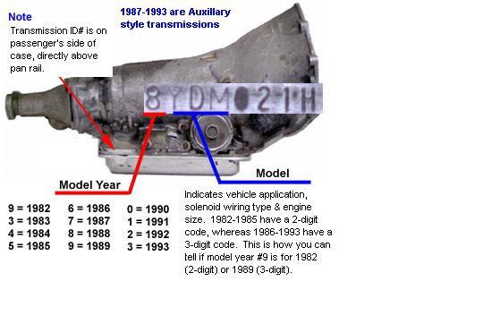 Governor Question - Third Generation F-Body Message Boards 86 s10 engine wiring diagram 