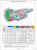 700r4 OD like Neutral-4l60e-range-chart.png