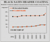 Prototype headers-blacksatinchart.gif