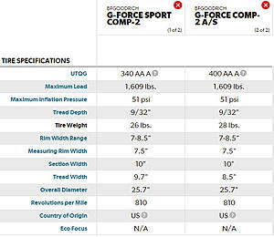 BFG comp2 vs. comp 2 A/S-comp2vscomp2as.jpg