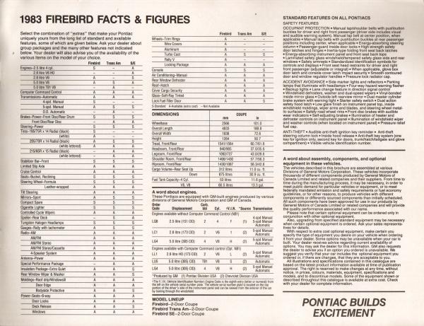 1983 Firebird Canadian Sale Brouchure