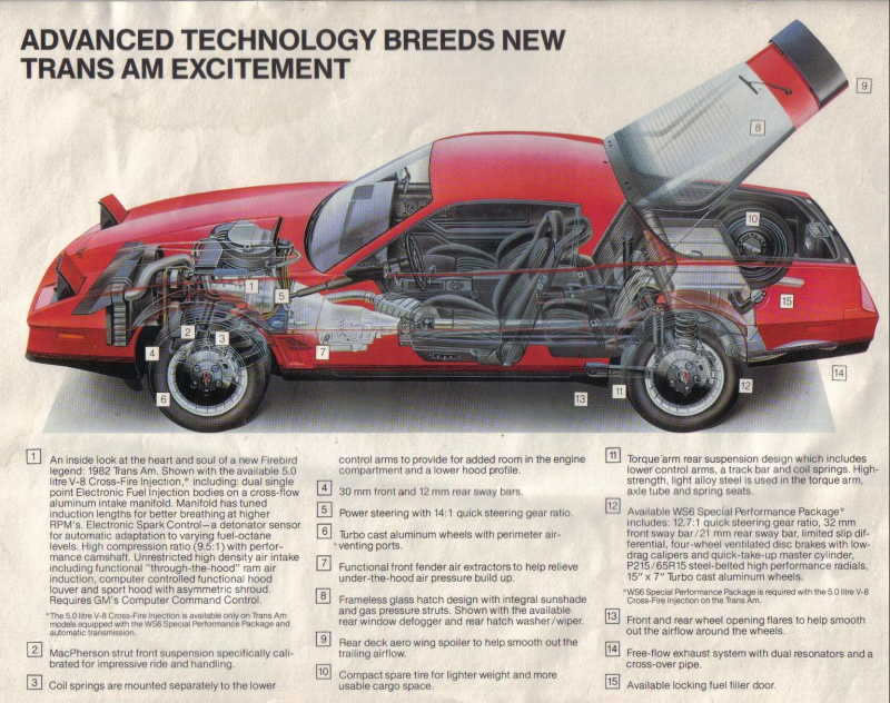 1982-Pontiac-Firebird-Brochure