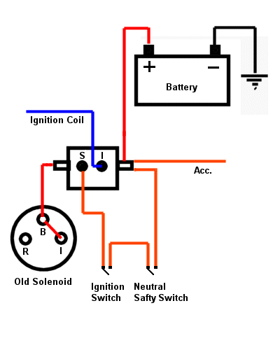Ignition Starter Switch Wiring Diagram from www.thirdgen.org